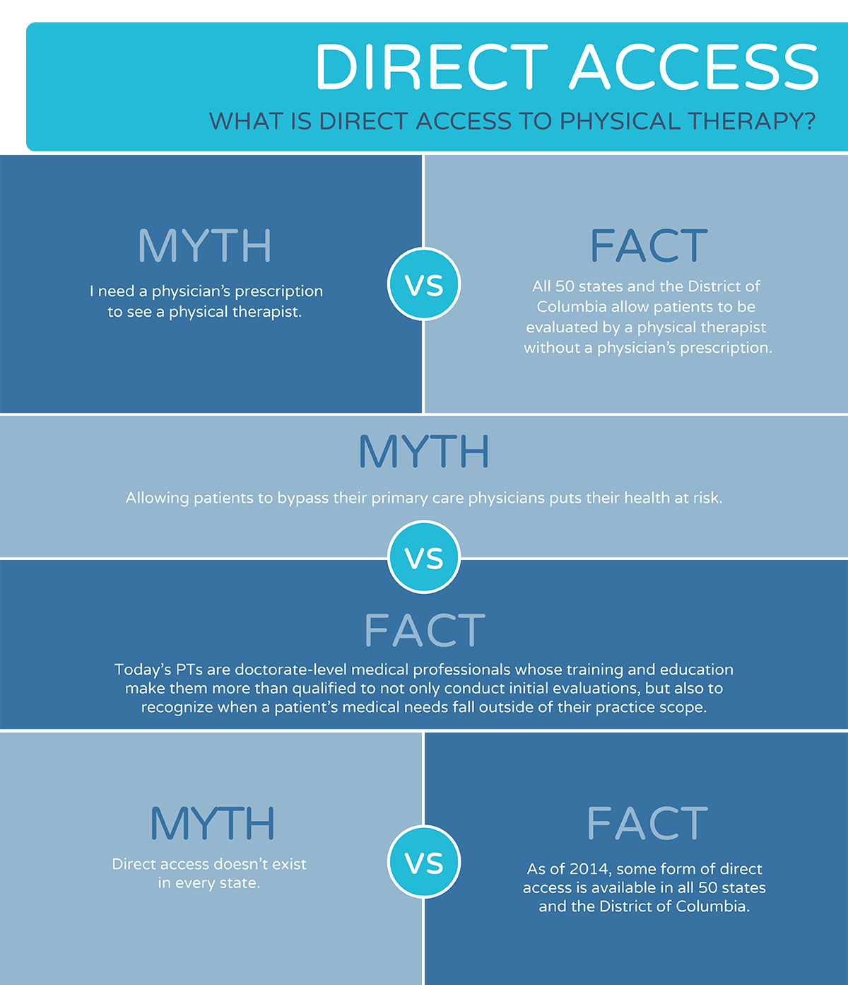 aptw-direct-acces-infographic